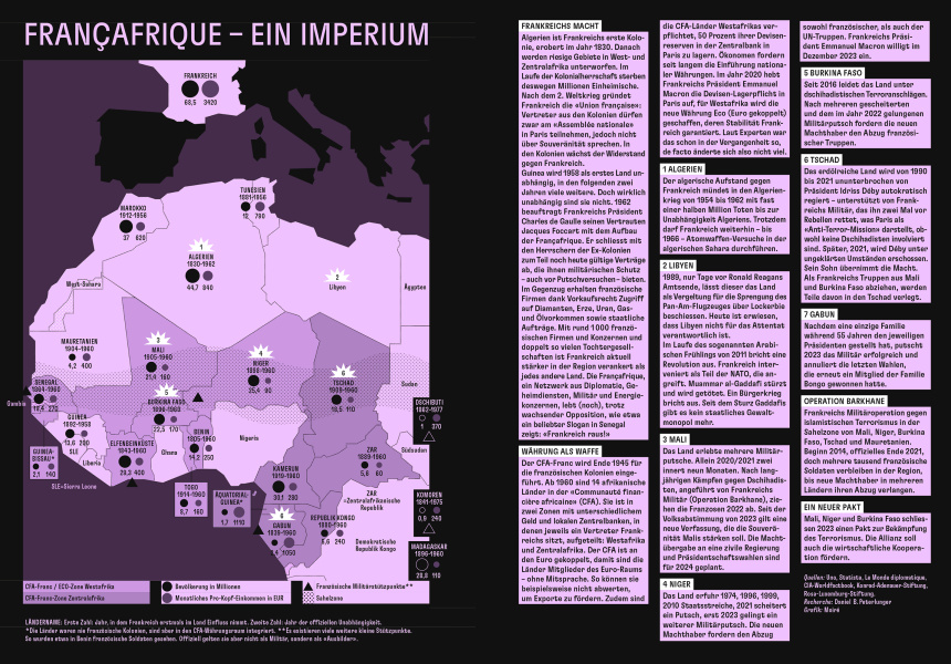 Reportagen 75 Infographic