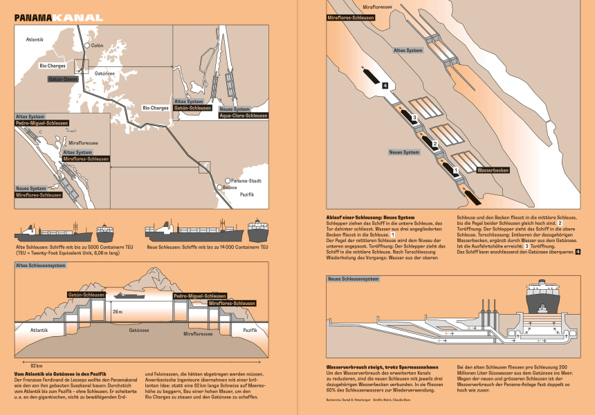 Reportagen 77 Infographic